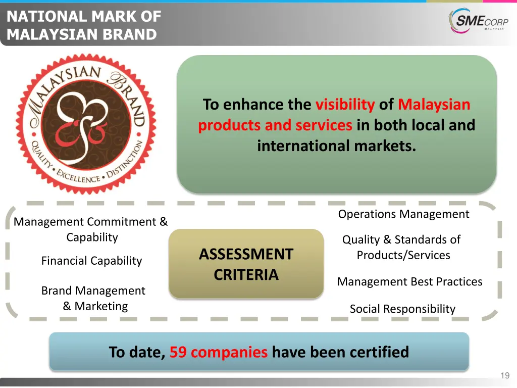 national mark of malaysian brand