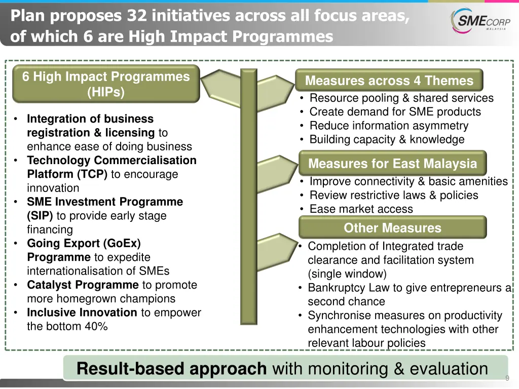 plan proposes 32 initiatives across all focus