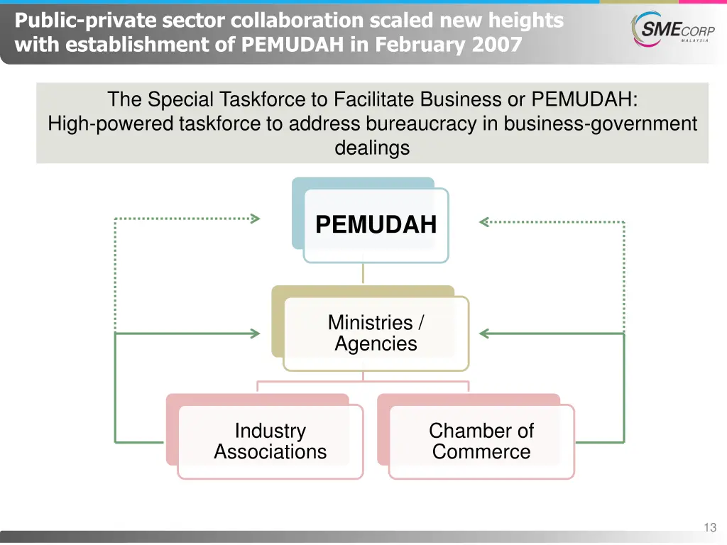public private sector collaboration scaled