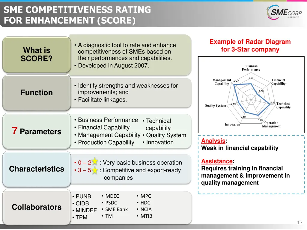 sme competitiveness rating for enhancement score