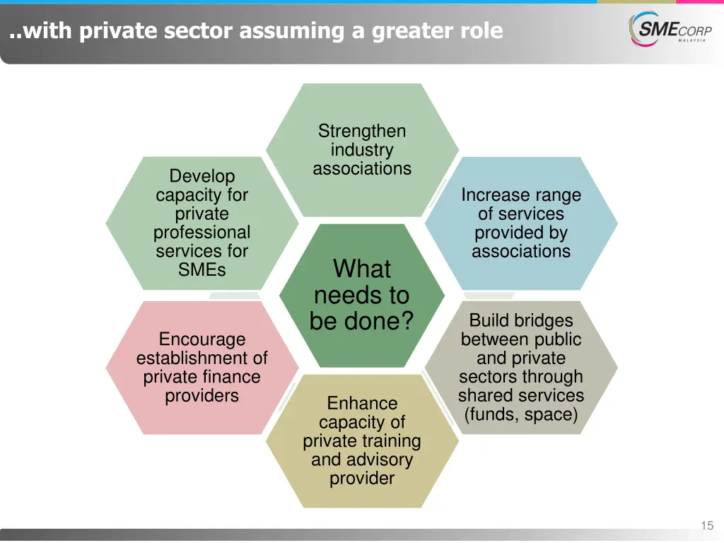 with private sector assuming a greater role