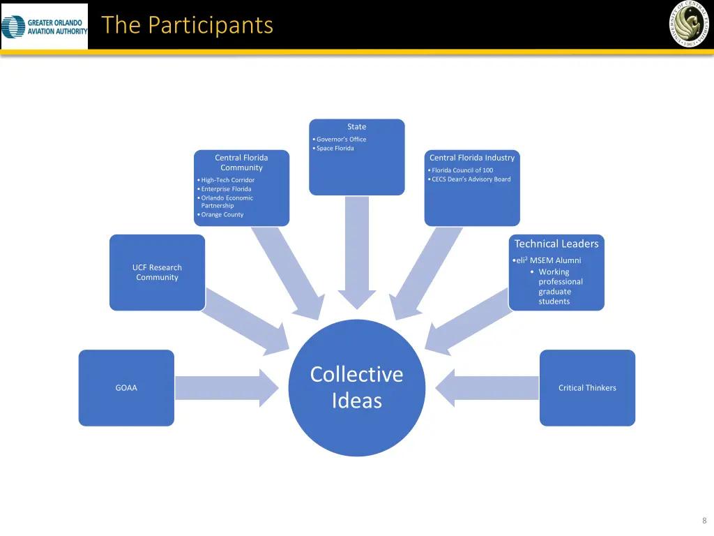 the participants