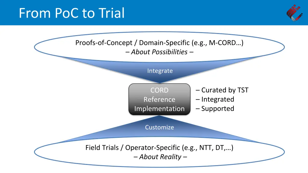 from poc to trial 1