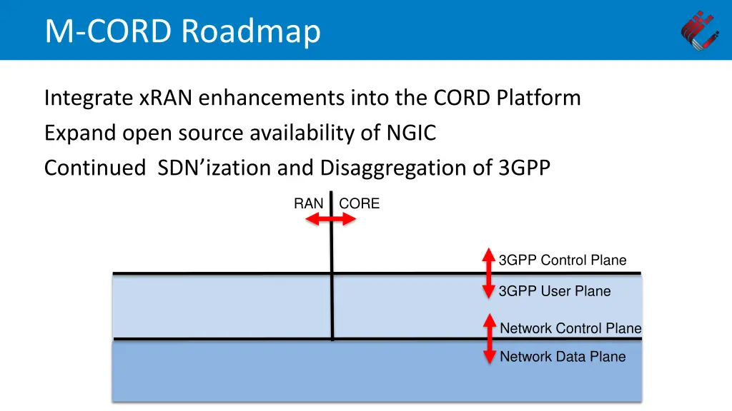 m cord roadmap