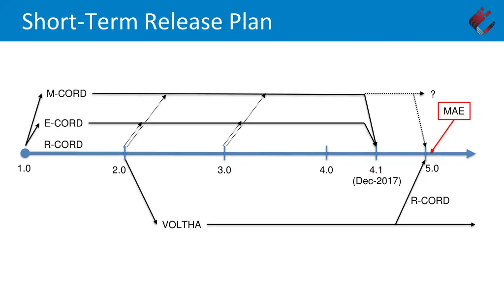 short term release plan