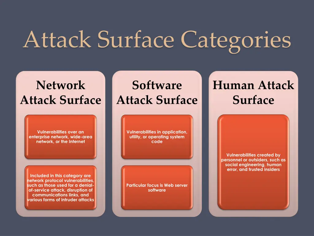 attack surface categories