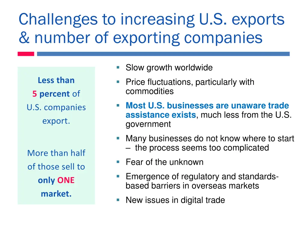 challenges to increasing u s exports number