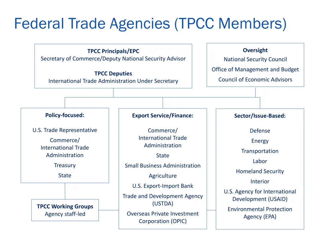 federal trade agencies tpcc members