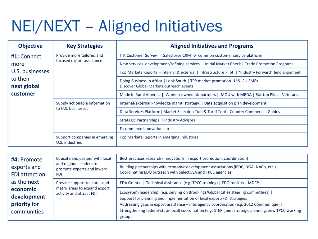 nei next aligned initiatives