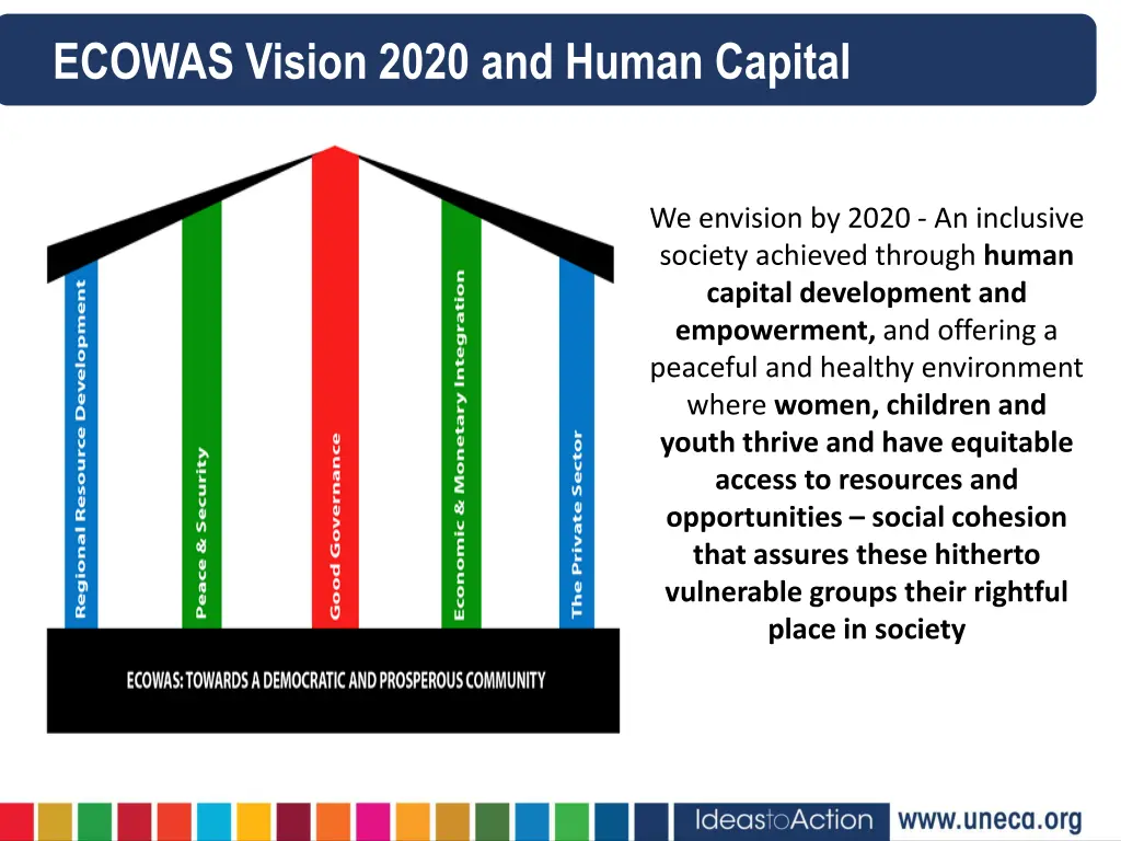 ecowas vision 2020 and human capital