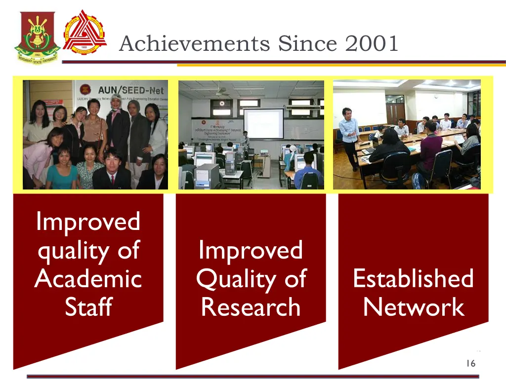 achievements since 2001