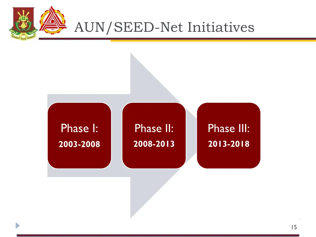 aun seed net initiatives