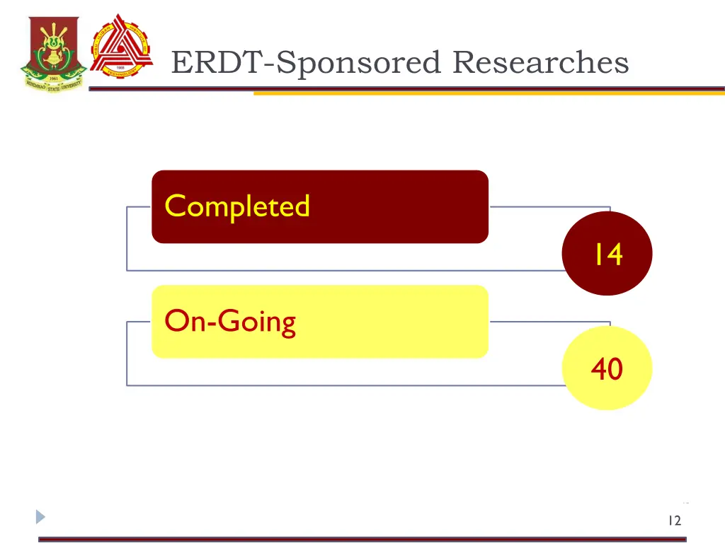 erdt sponsored researches