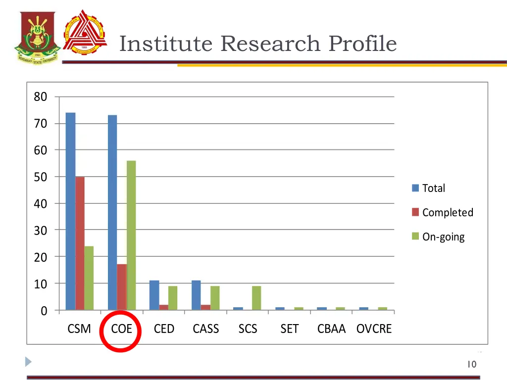 institute research profile