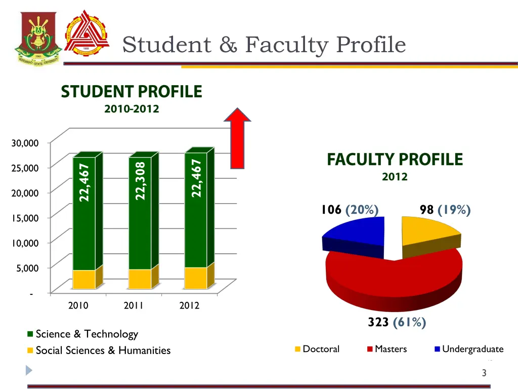 student faculty profile