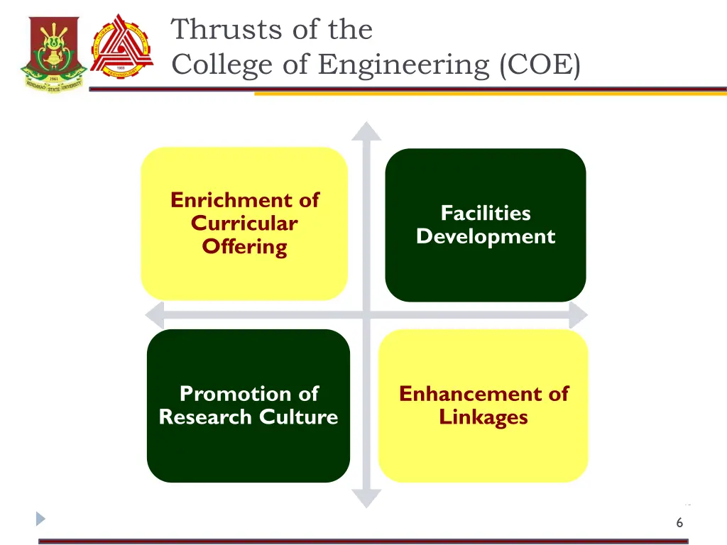 thrusts of the college of engineering coe