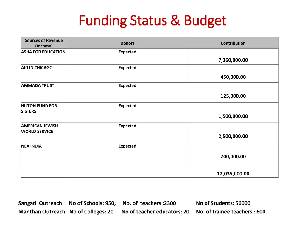 funding status budget funding status budget