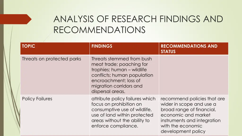 analysis of research findings and recommendations 1