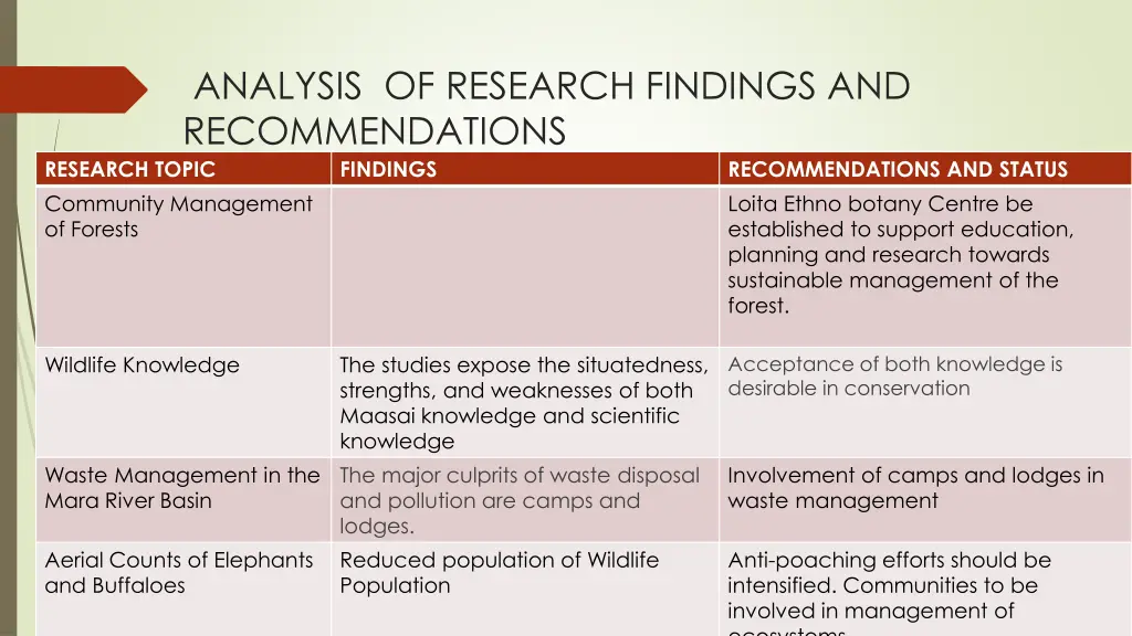 analysis of research findings and recommendations