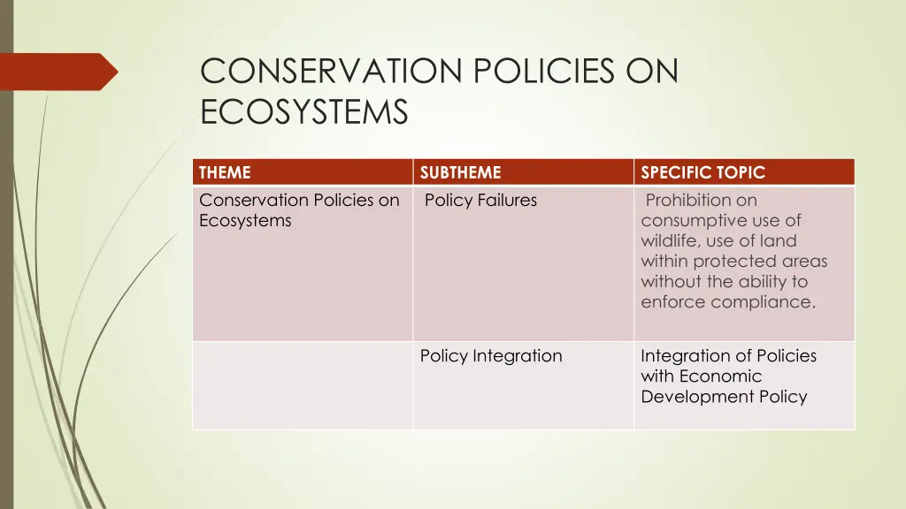 conservation policies on ecosystems