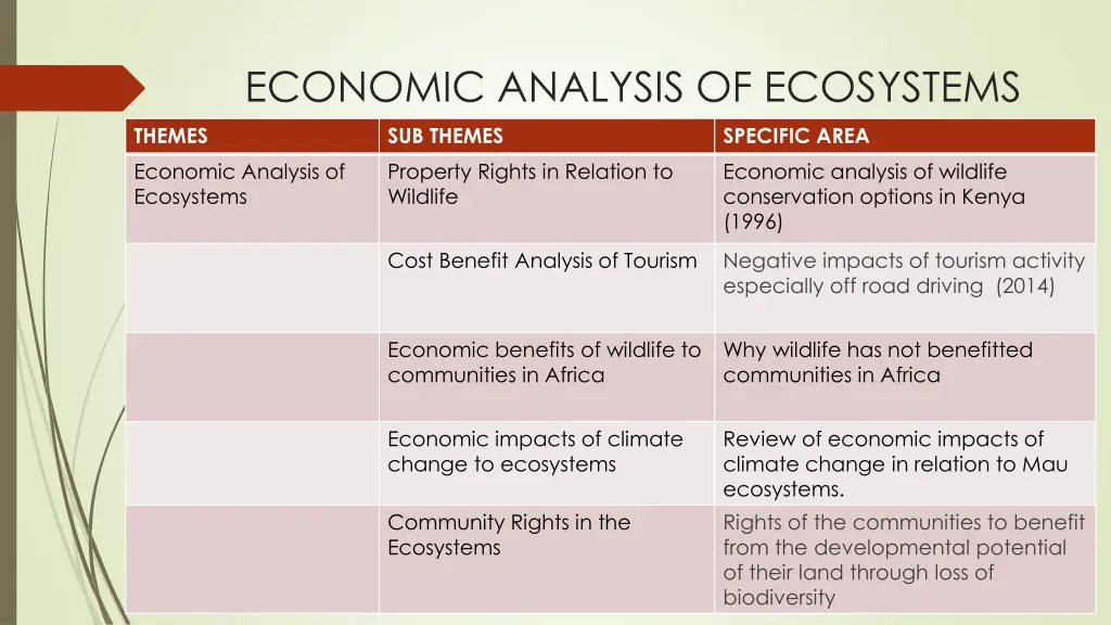 economic analysis of ecosystems