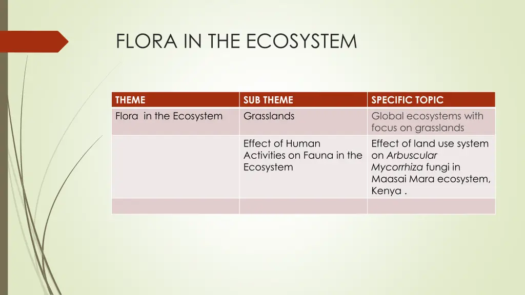 flora in the ecosystem