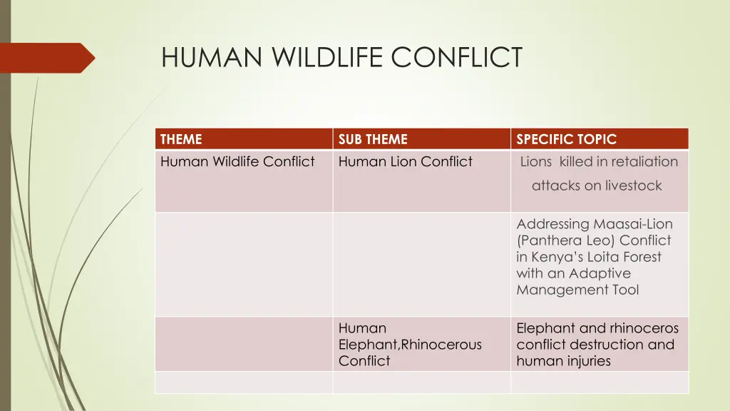 human wildlife conflict