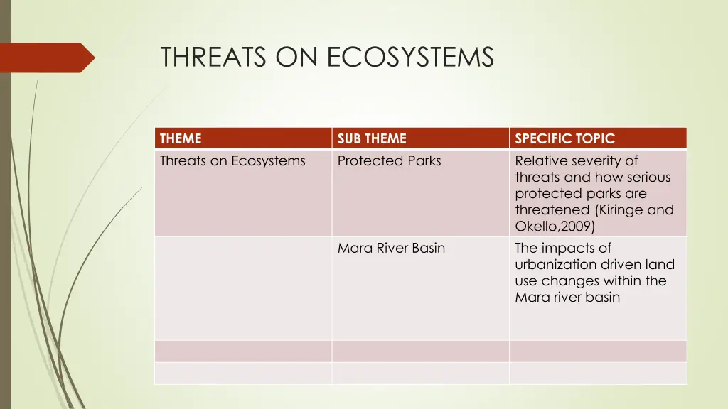 threats on ecosystems