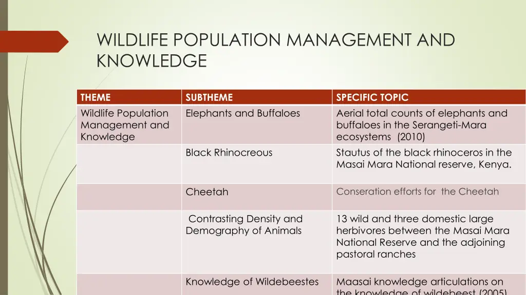 wildlife population management and knowledge