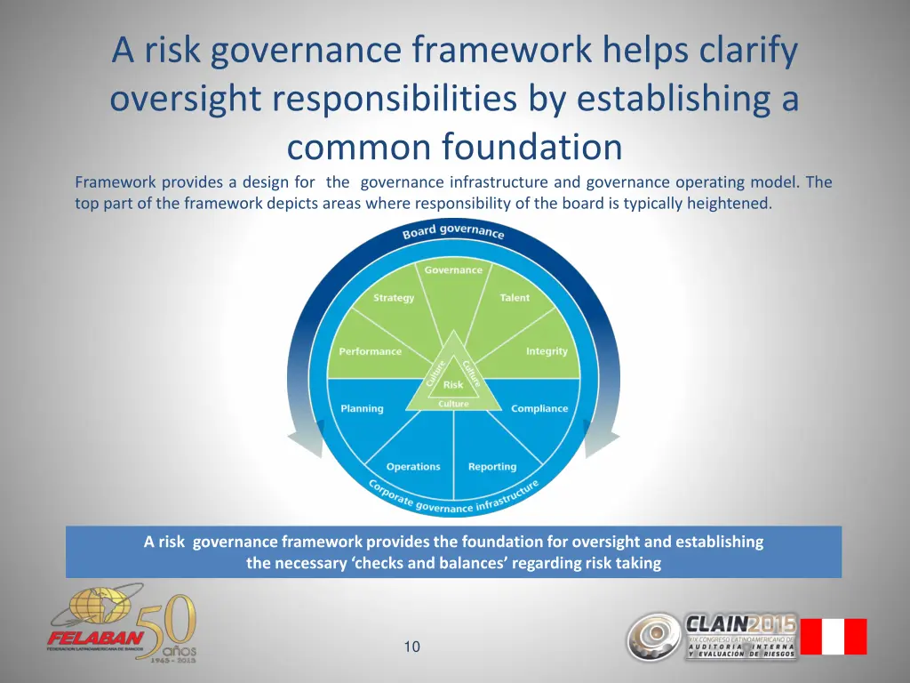 a risk governance framework helps clarify