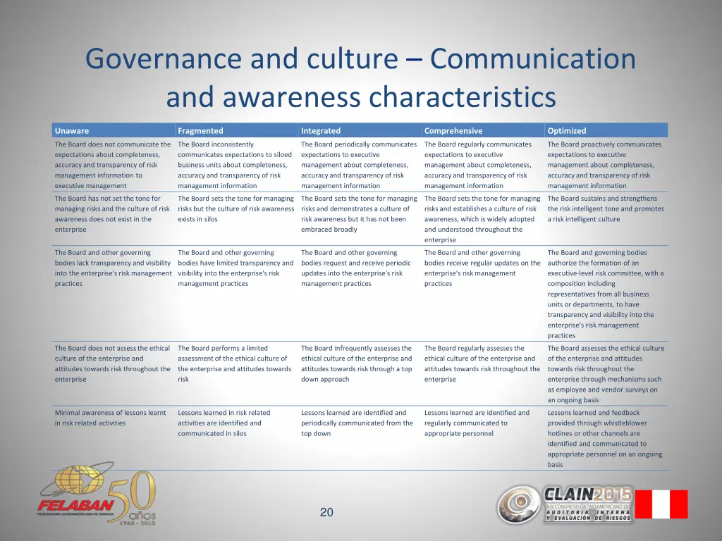governance and culture communication