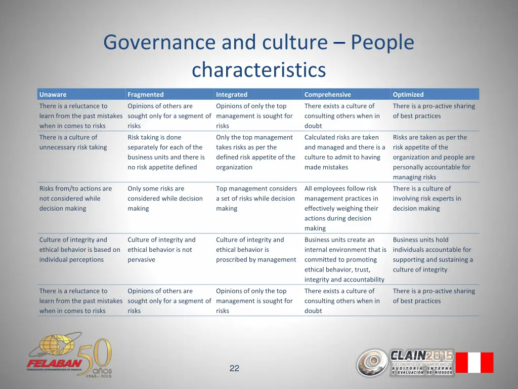 governance and culture people characteristics