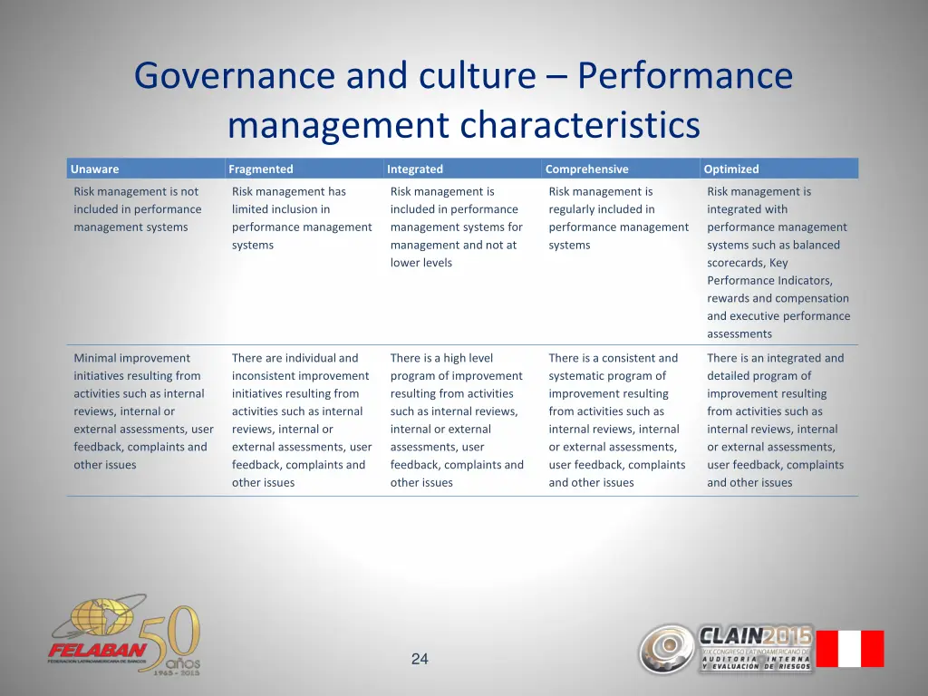 governance and culture performance management