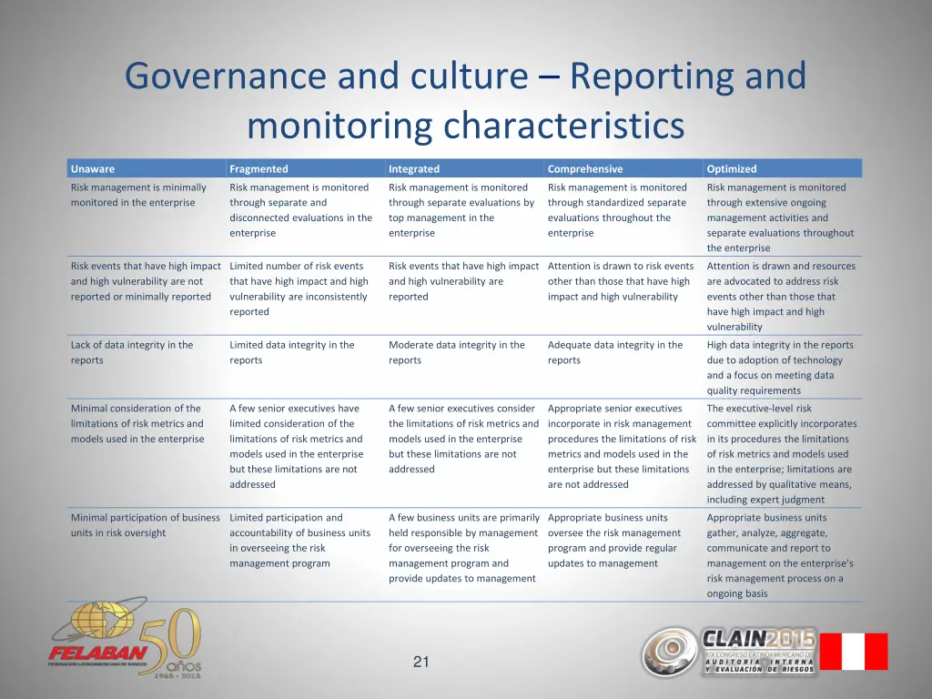 governance and culture reporting and monitoring