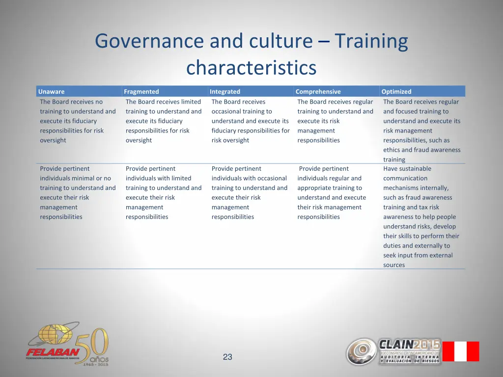 governance and culture training characteristics