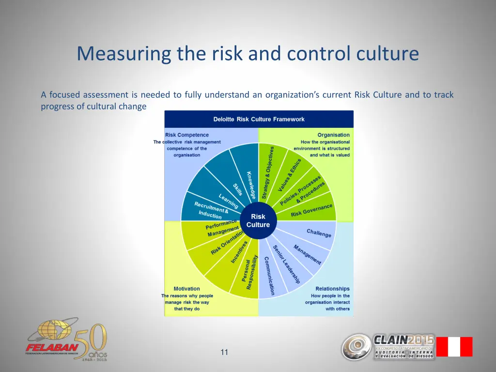 measuring the risk and control culture