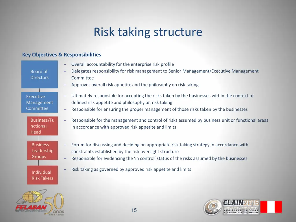 risk taking structure