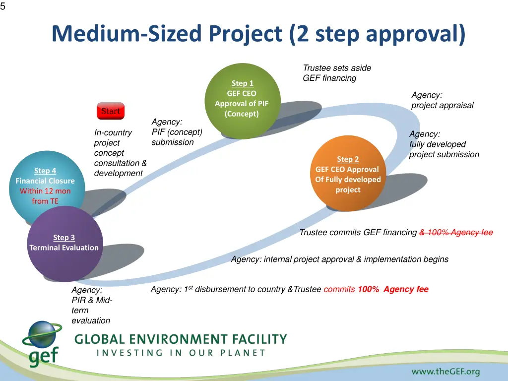 slide5