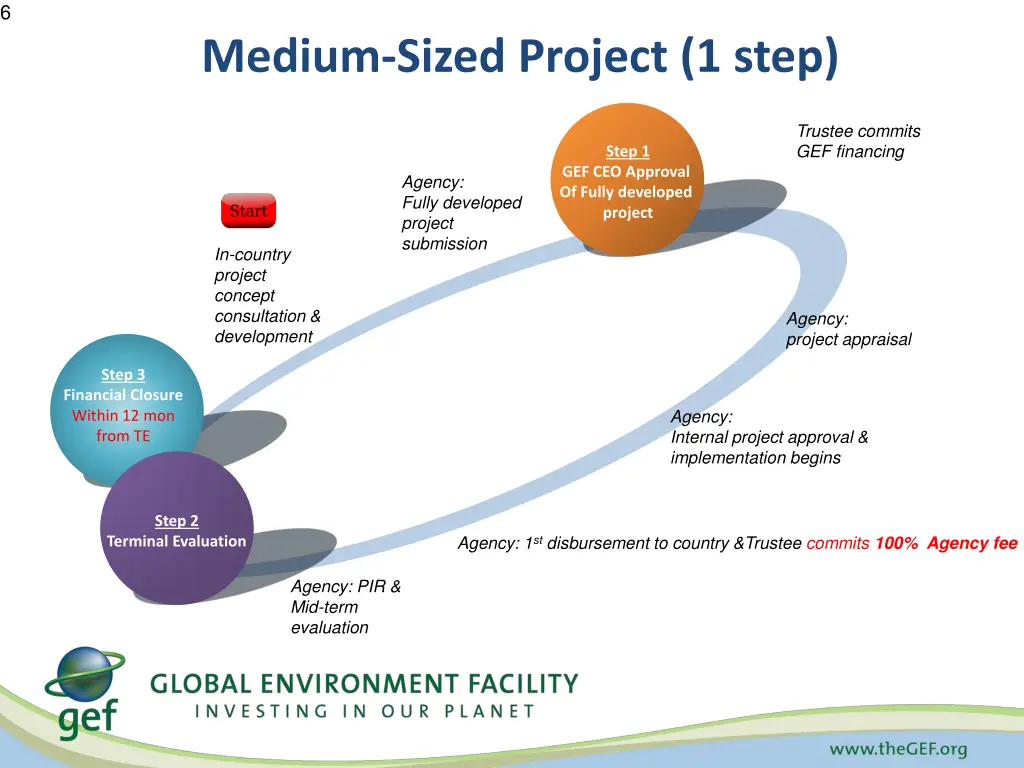 slide6