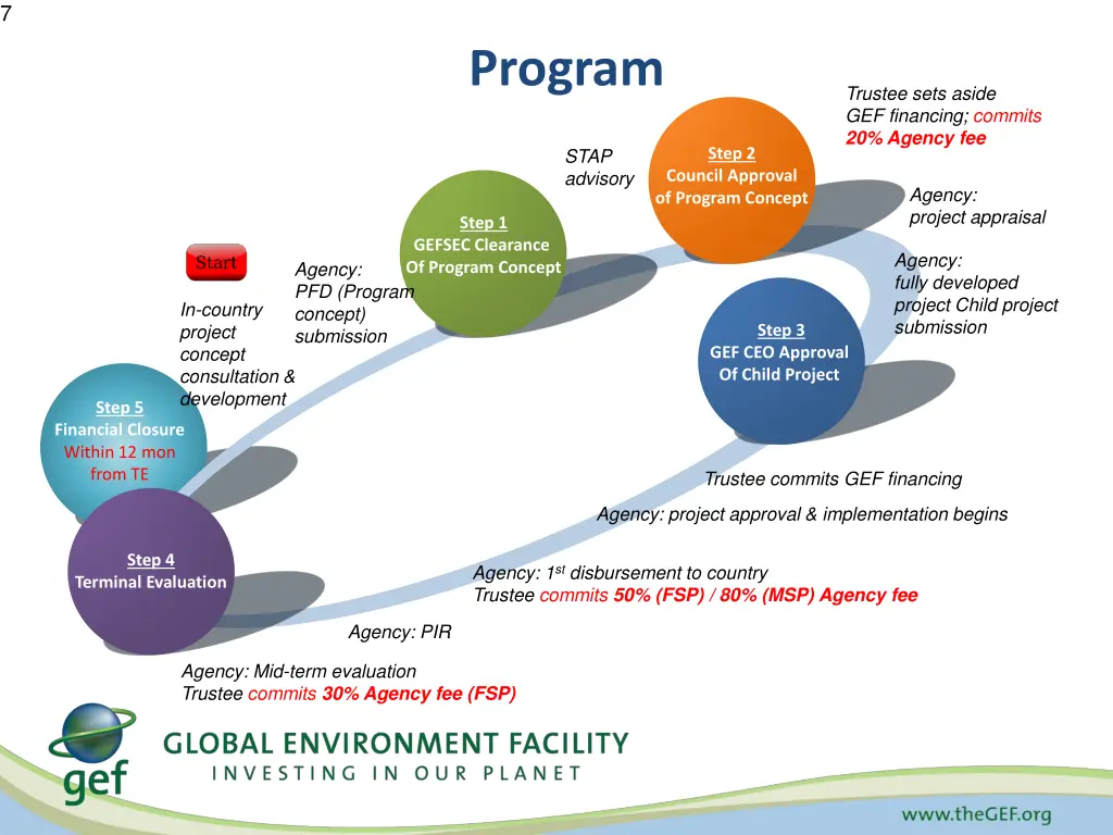 slide7