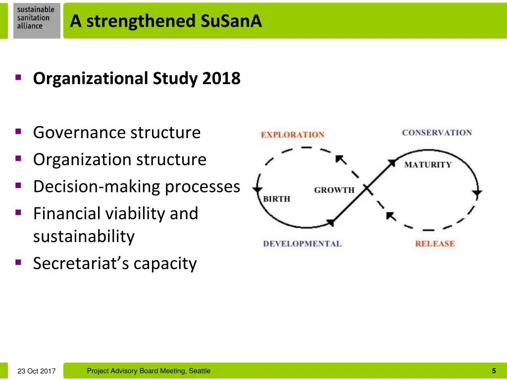 a strengthened susana