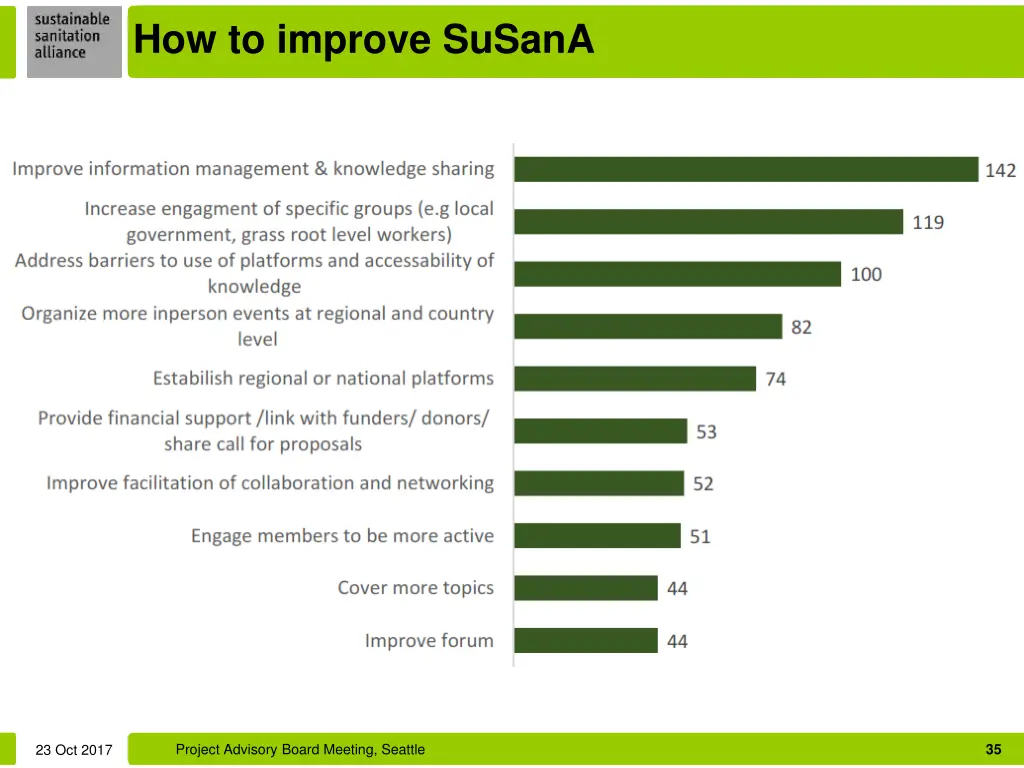 how to improve susana