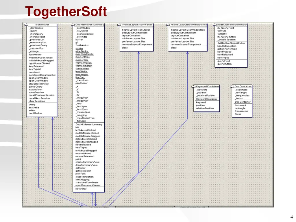 togethersoft