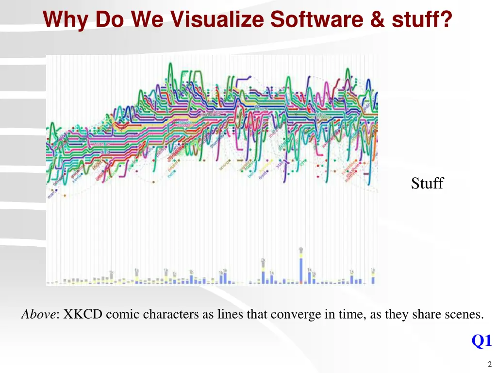why do we visualize software stuff