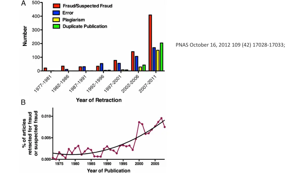 pnas october 16 2012 109 42 17028 17033