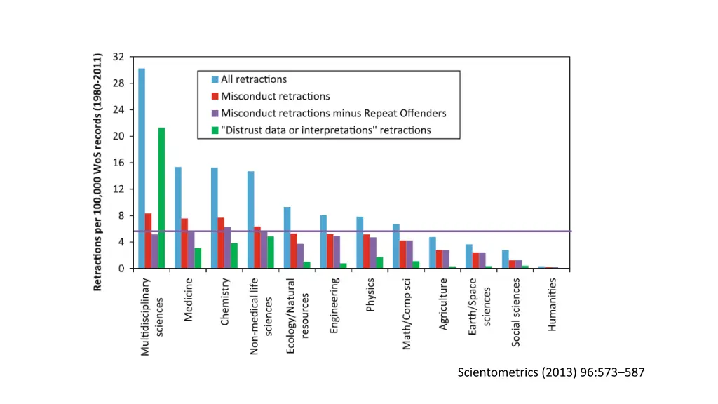 scientometrics 2013 96 573 587 1