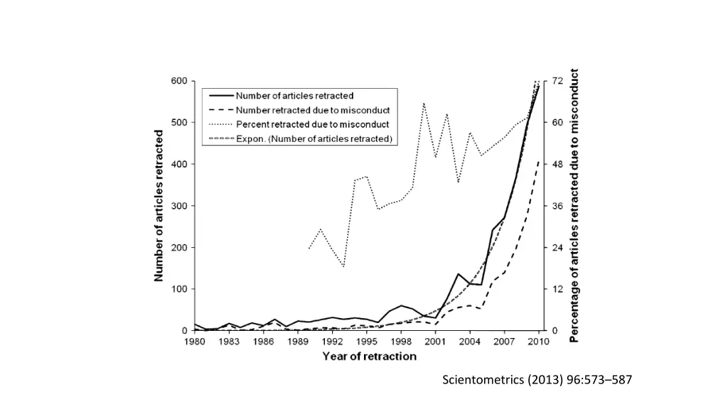 scientometrics 2013 96 573 587
