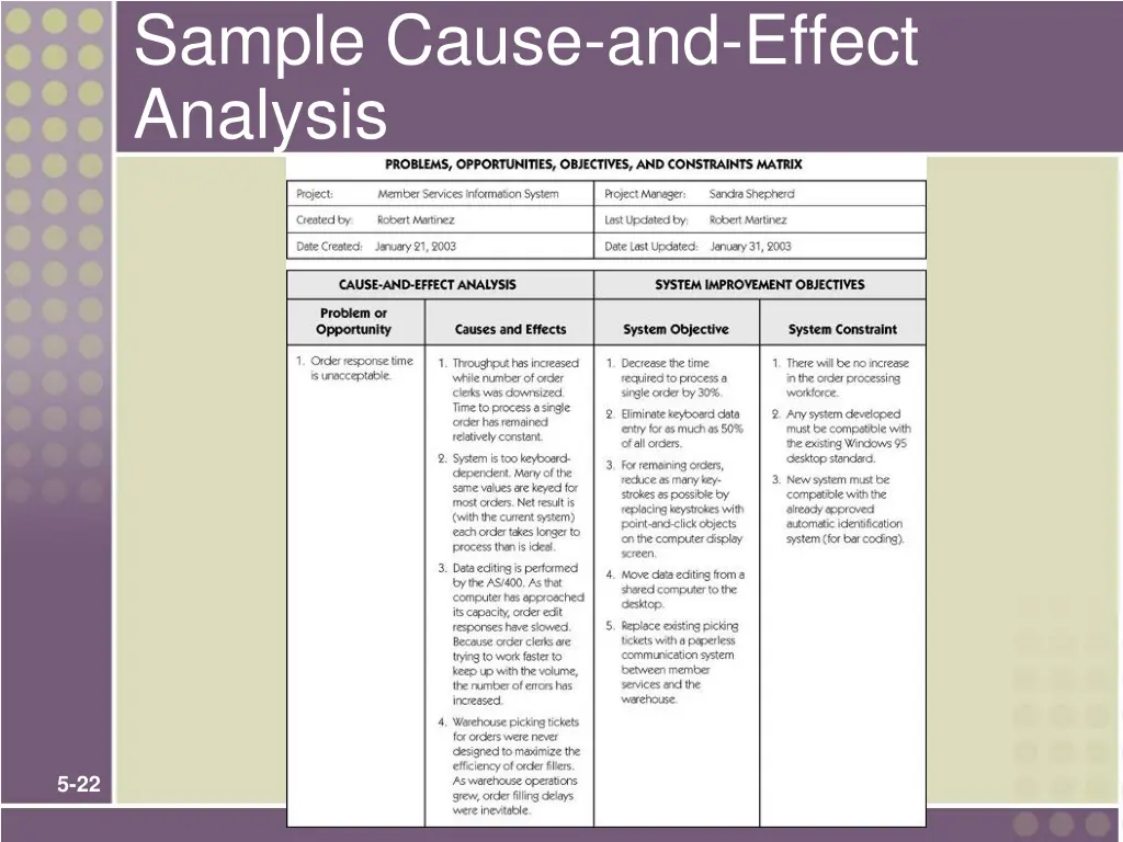 sample cause and effect analysis