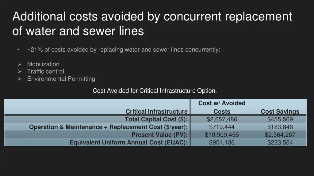 additional costs avoided by concurrent