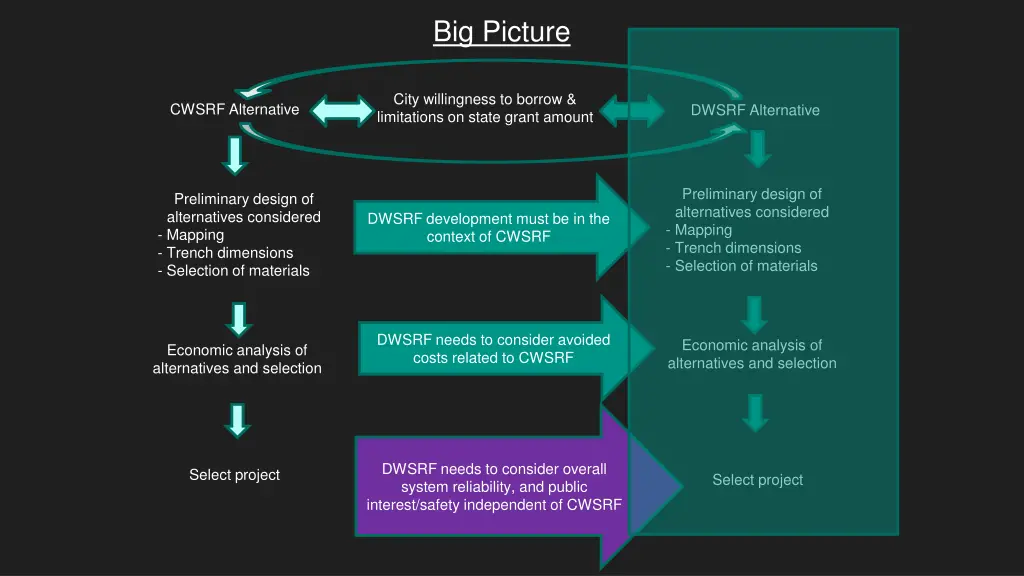 big picture